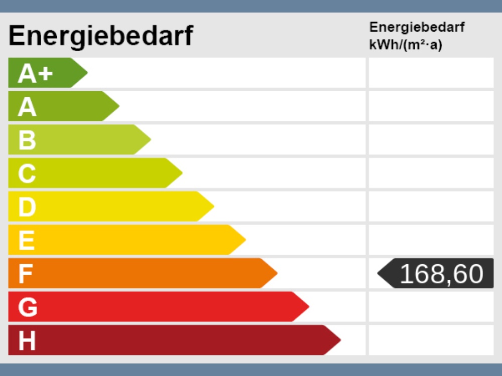Energieskala