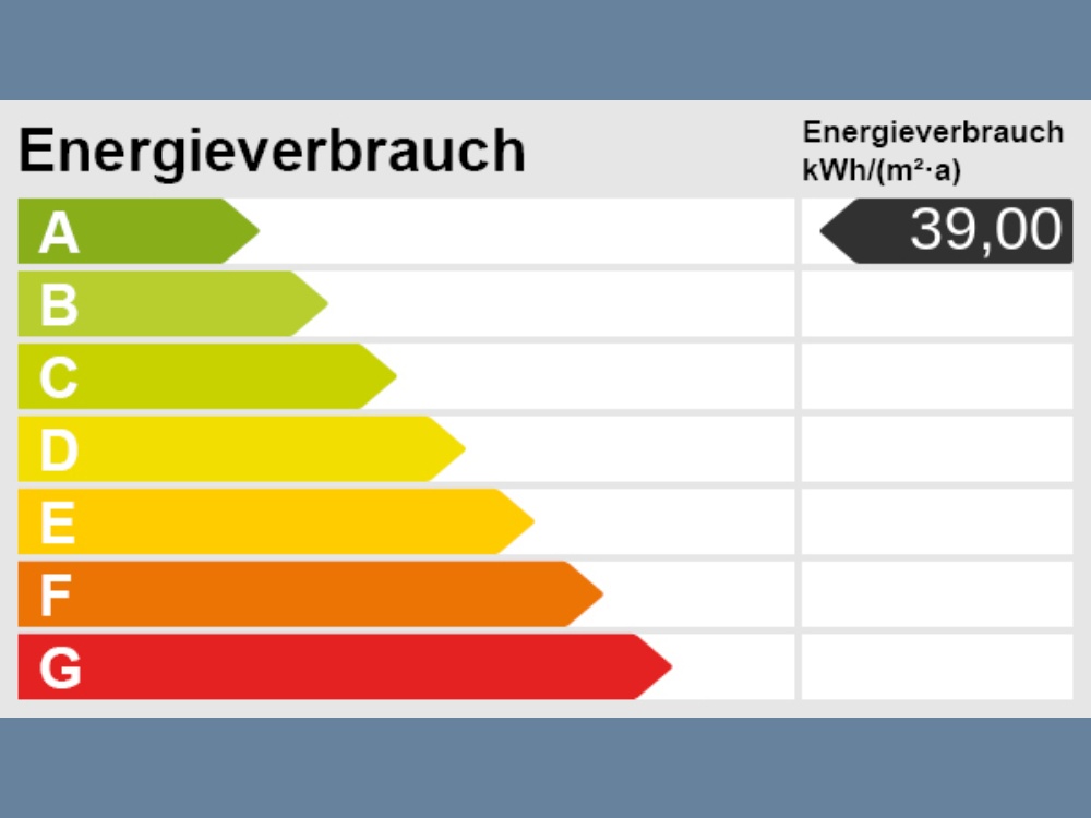 Energieskala
