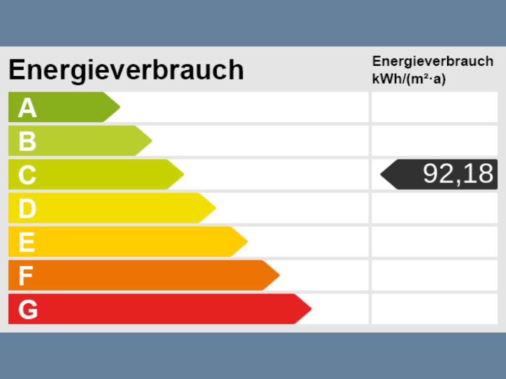 Energieskala