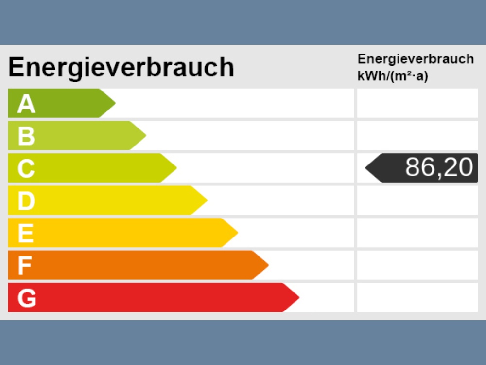 Energieskala