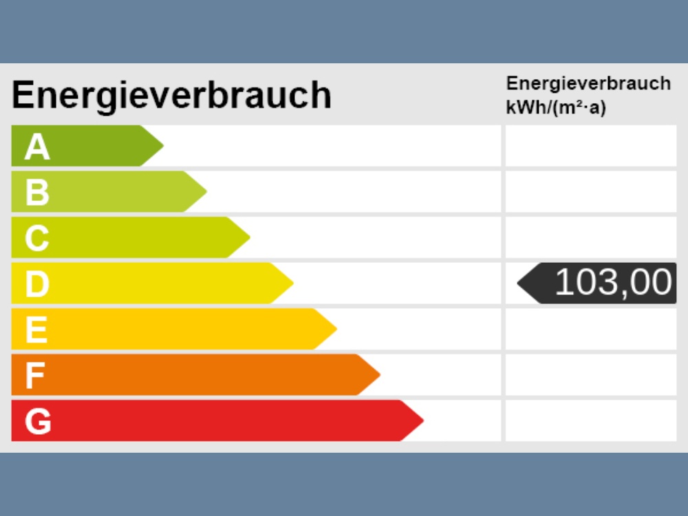 Energieskala