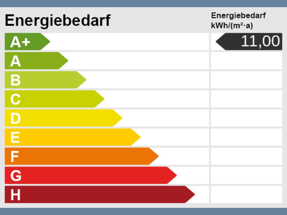 Energieskala