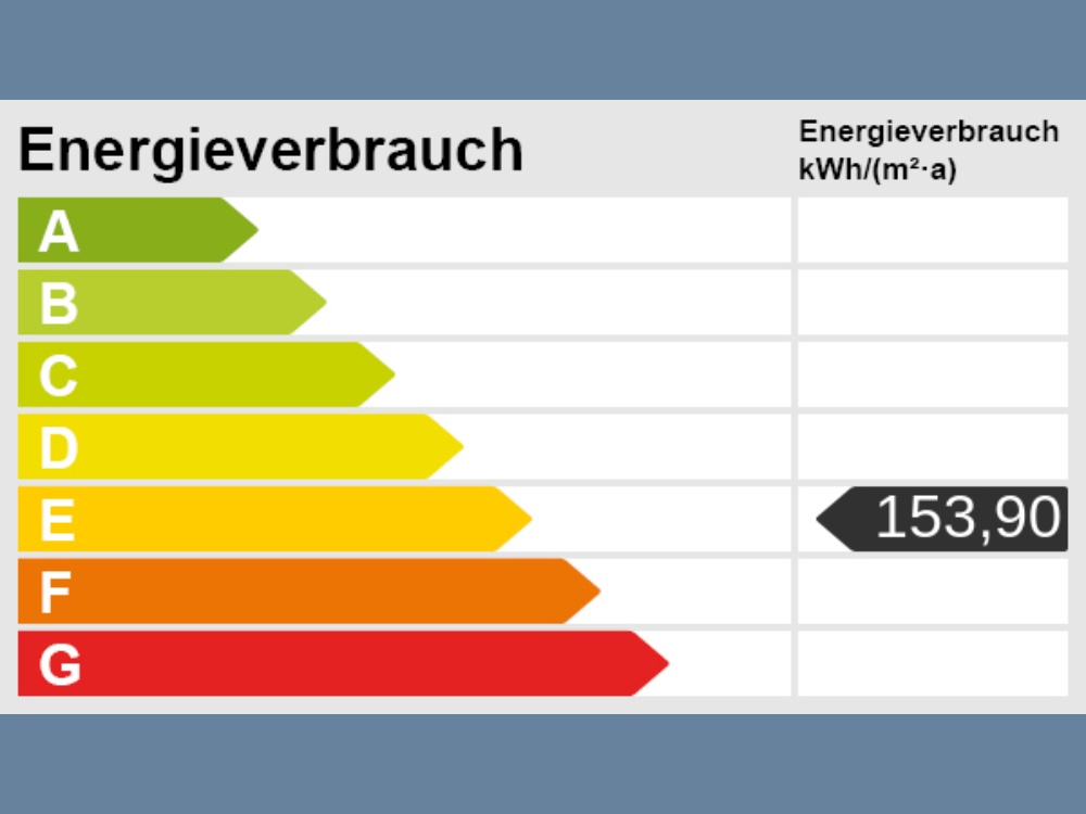Energieskala