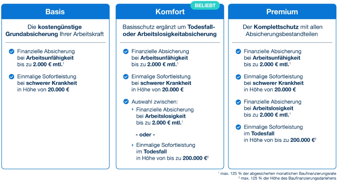 Versicherungspakete Baufischutz Versicherungspakete Baufischutz